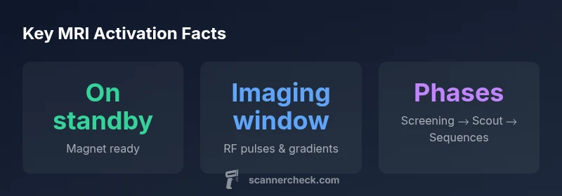 Infographic showing MRI activation stages from screening to imaging