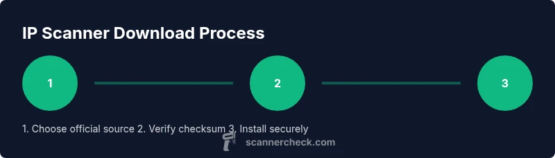 A three-step process for downloading an IP scanner safely