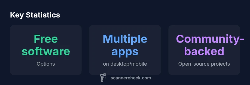 Infographic showing free scanning options and tools