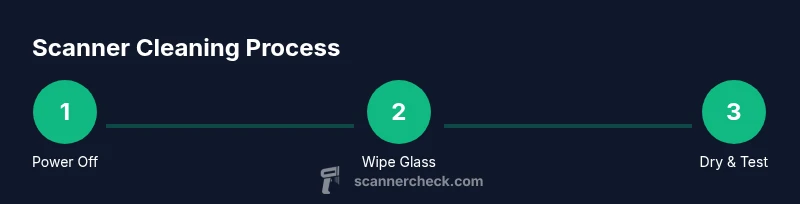 Diagram showing a three-step process to clean a Brother printer scanner glass