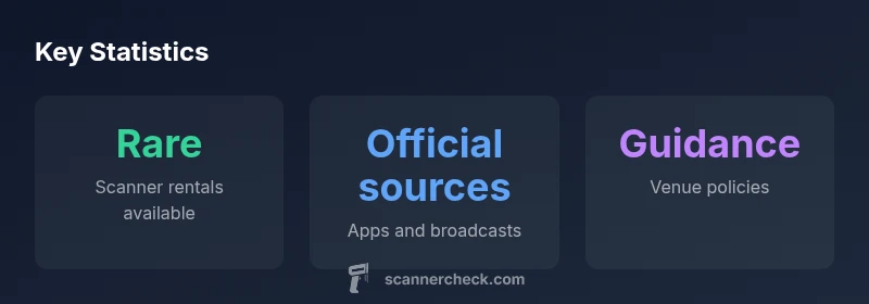 Infographic showing scanner rental availability and alternative information sources at NASCAR races