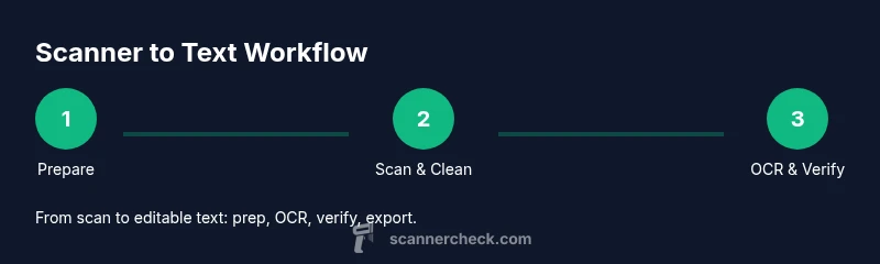 Process flow from scanning to text extraction