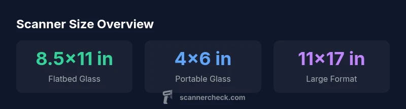 Infographic showing typical scanner sizes from compact portable to large desktop