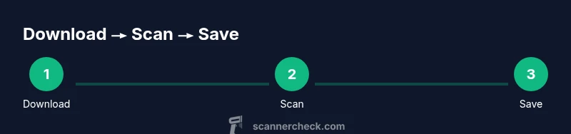Three-step infographic showing how to download and use a scanner app