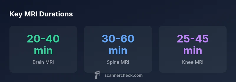 Infographic showing typical MRI durations for brain, spine, and knee exams