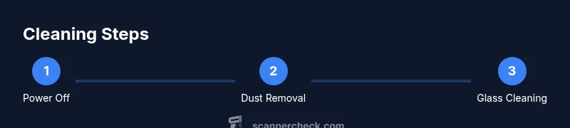 Process infographic showing three steps to clean a scanner