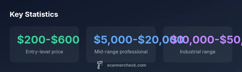 Pricing ranges for 3D scanners