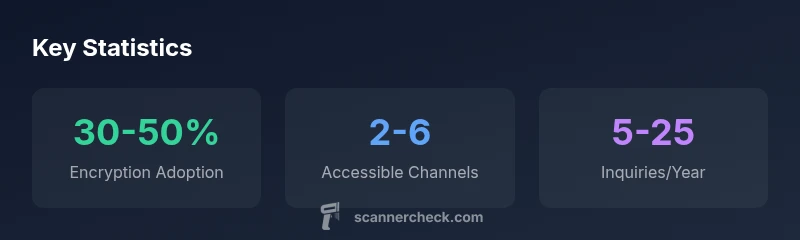 Infographic showing Des Moines scanner statistics