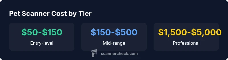 Infographic showing price ranges for pet scanners across tiers