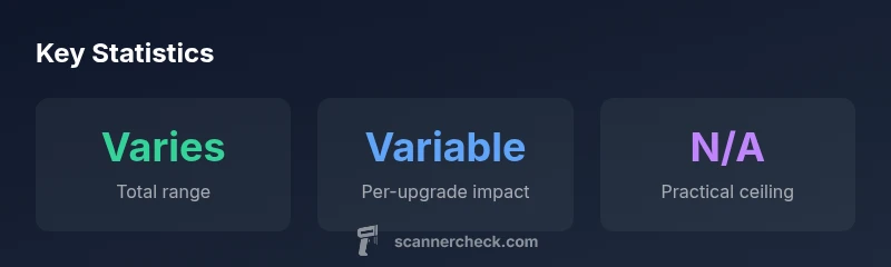 Infographic showing how stacking Range Upgrades affects Scanner Room coverage