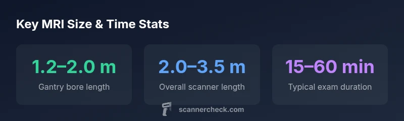 MRI scanner size and scan duration infographic