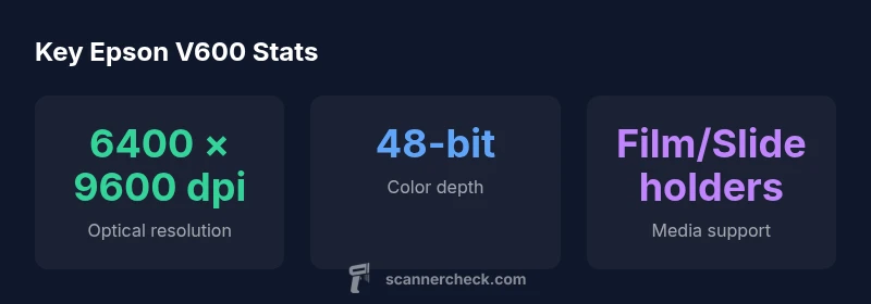 Infographic showing Epson V600 features