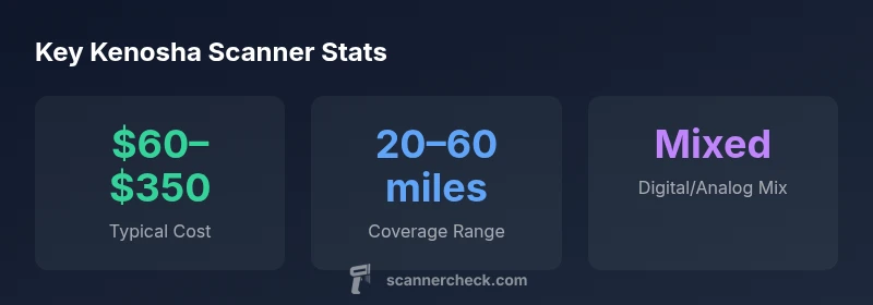 Infographic showing typical Kenosha County scanner setup costs, range, and digital/analog mix
