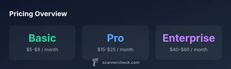 Pricing comparison infographic for Scannero IO plans