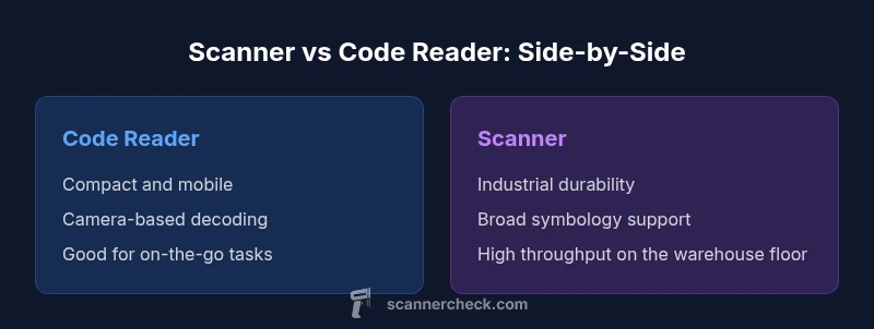 Side-by-side infographic comparing a compact code reader and a rugged scanner
