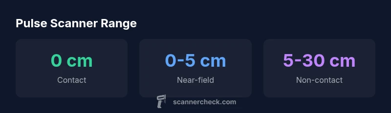 Pulse scanner range infographic showing contact, near-field, and non-contact ranges