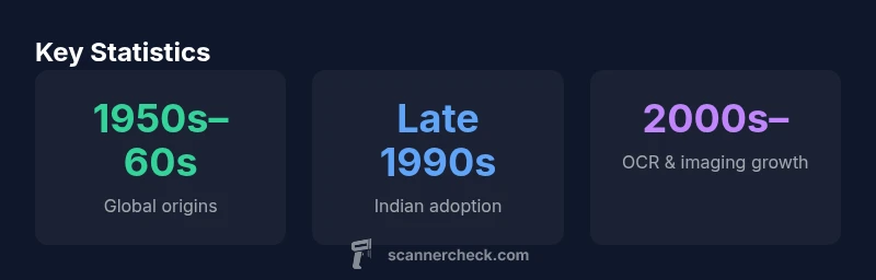 Key statistics on scanner invention history and India