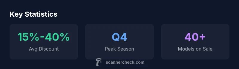 Sales statistics about police scanners