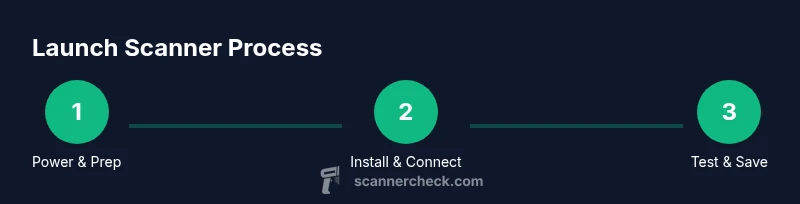 Flowchart showing the steps to launch a scanner