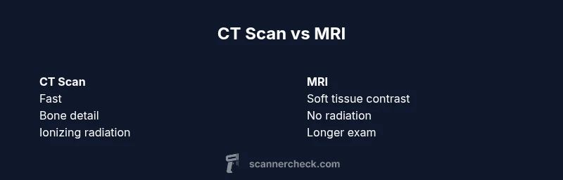Infographic comparing CT scan and MRI features