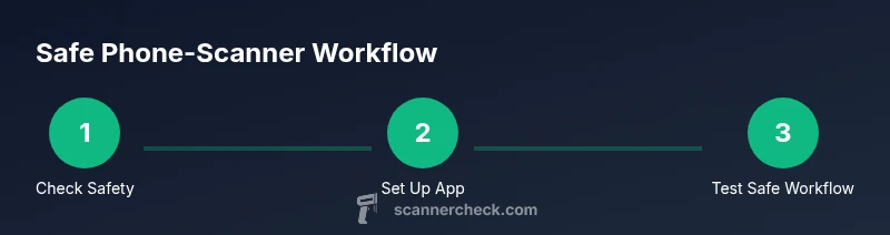 Process diagram showing safe phone-scanner workflow