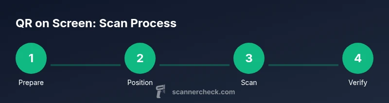 Process outline for scanning a QR code on screen