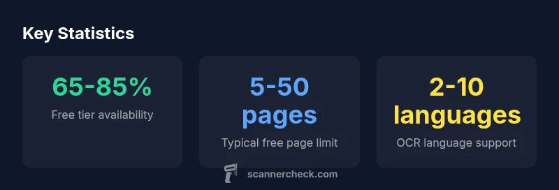 Key statistics on free scanner apps