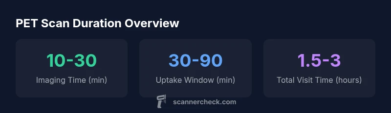 Infographic showing PET scan duration components
