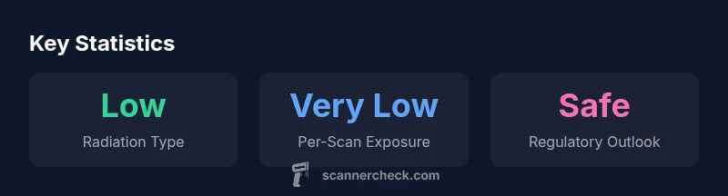 Statistical infographic on airport scanner safety