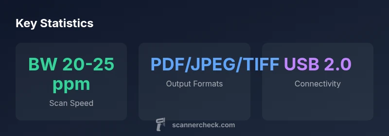 Stats visual for HP ScanJet Pro 2000 S1 usage metrics