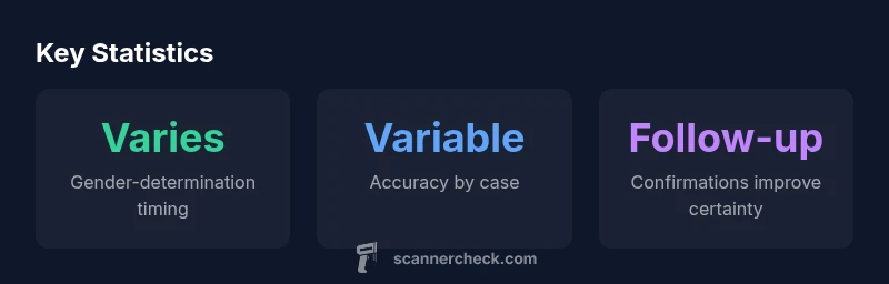 Infographic showing ultrasound gender accuracy and ethics
