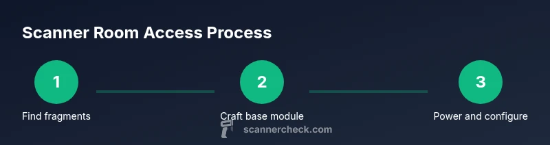 Infographic showing the process to access Scanner Room in Subnautica
