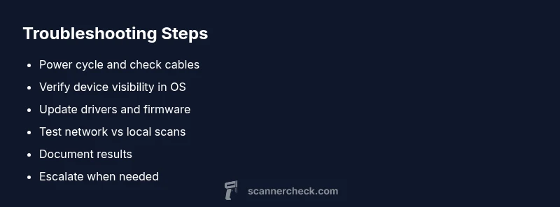 Checklist infographic for scanner troubleshooting