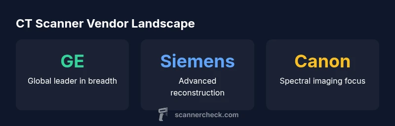 Overview of CT scanner manufacturers and features