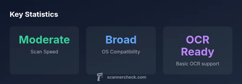 Key statistics for ADS 1200 scanner performance