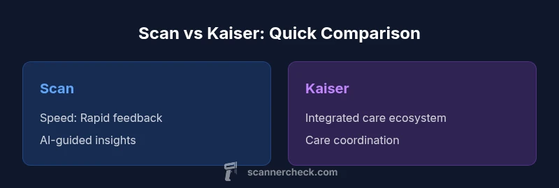 Comparison infographic: Scan vs Kaiser